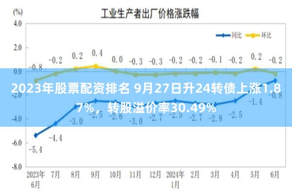 2023年股票配资排名 9月27日升24转债上涨1.87%，转股溢价率30.49%